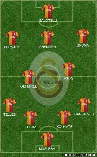 Galatasaray SK Formation 2014