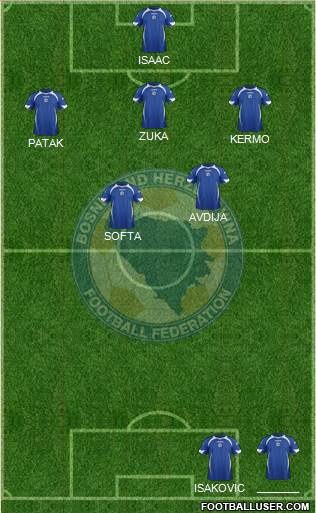Bosnia and Herzegovina Formation 2014