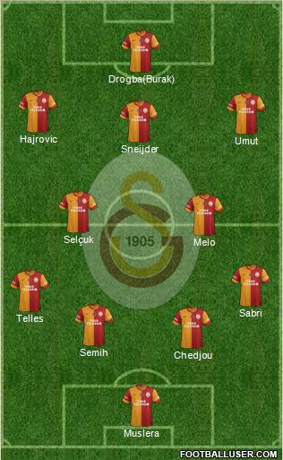Galatasaray SK Formation 2014