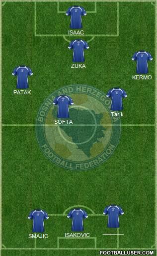 Bosnia and Herzegovina Formation 2014