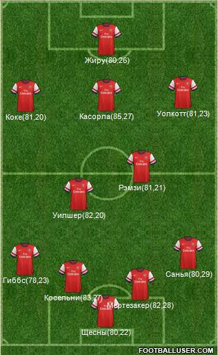 Arsenal Formation 2014