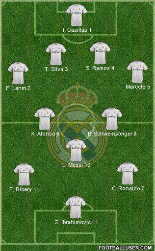 Real Madrid C.F. Formation 2014