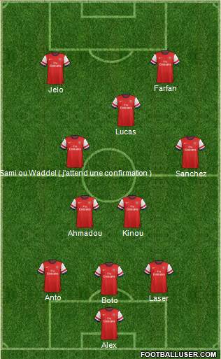 Arsenal Formation 2014