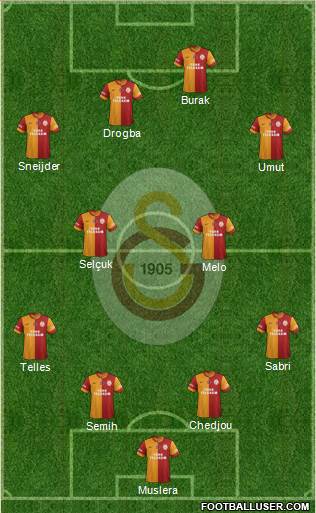 Galatasaray SK Formation 2014