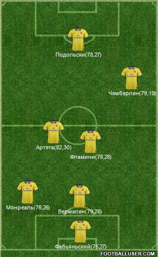 Arsenal Formation 2014
