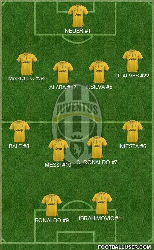 Juventus Formation 2014