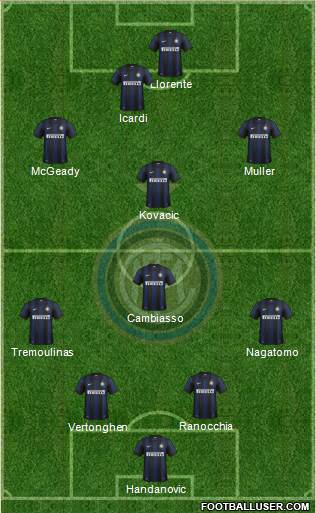 F.C. Internazionale Formation 2014