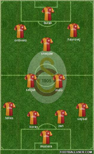 Galatasaray SK Formation 2014