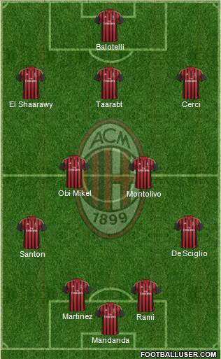 A.C. Milan Formation 2014