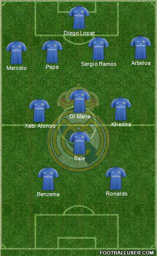 Real Madrid C.F. Formation 2014