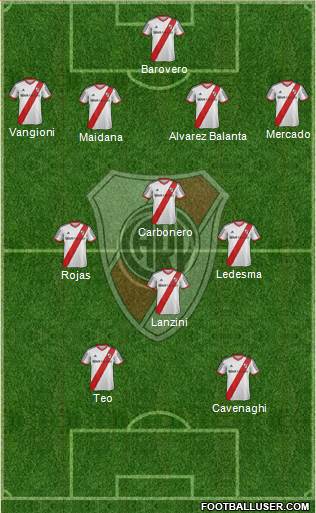 River Plate Formation 2014