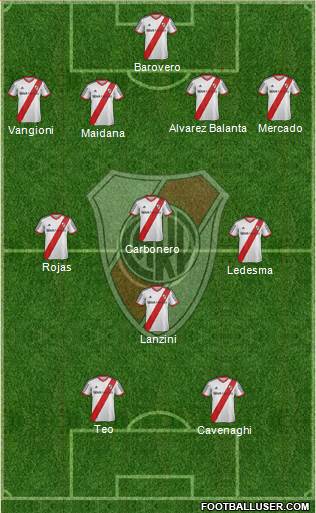 River Plate Formation 2014