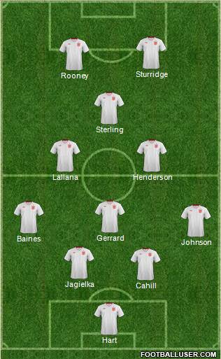 England Formation 2014