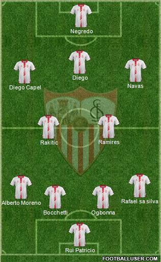 Sevilla F.C., S.A.D. Formation 2014