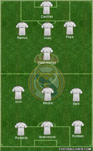 Real Madrid C.F. Formation 2014