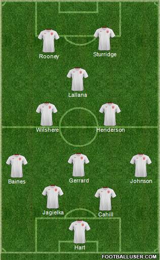 England Formation 2014