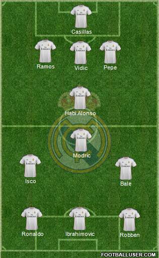 Real Madrid C.F. Formation 2014