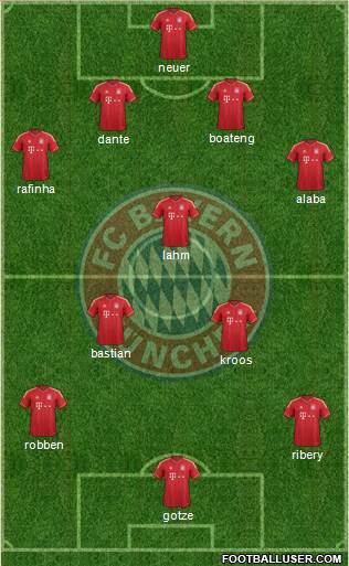 FC Bayern München Formation 2014