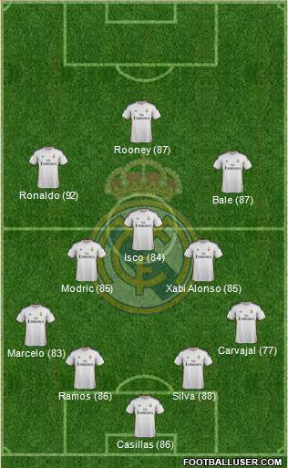 Real Madrid C.F. Formation 2014