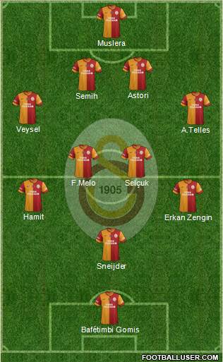 Galatasaray SK Formation 2014