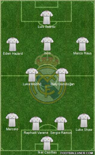 Real Madrid C.F. Formation 2014