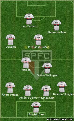 São Paulo FC Formation 2014