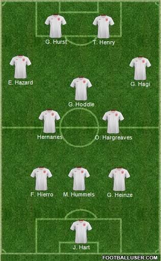 England Formation 2014