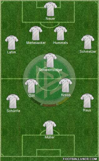Germany Formation 2014