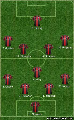 AFC Bournemouth Formation 2014