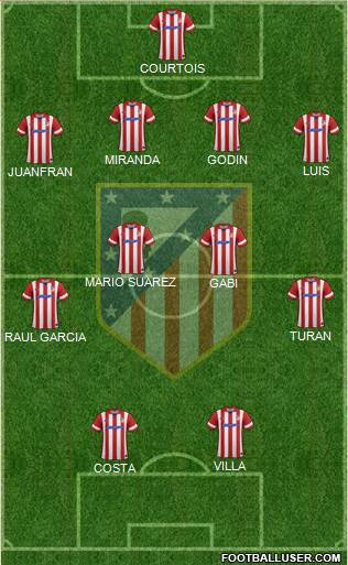 C. Atlético Madrid S.A.D. Formation 2014