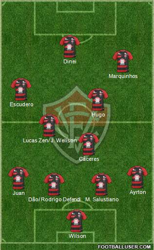 EC Vitória Formation 2014