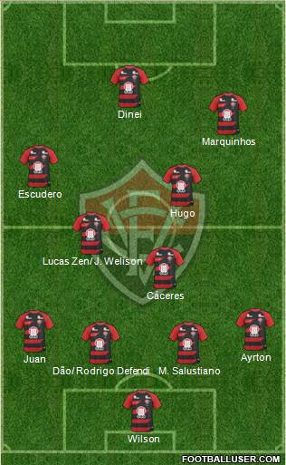 EC Vitória football formation