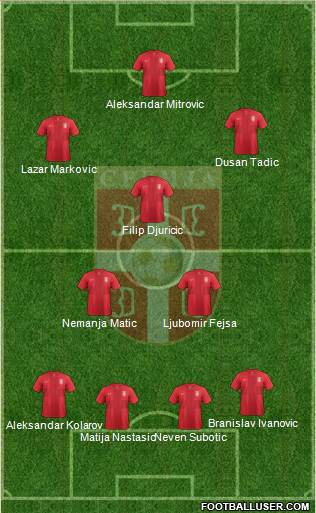 Serbia Formation 2014