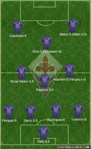 Fiorentina Formation 2014