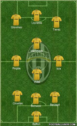 Juventus Formation 2014
