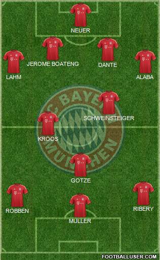 FC Bayern München Formation 2014