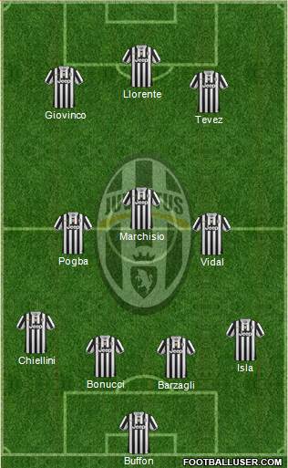Juventus Formation 2014