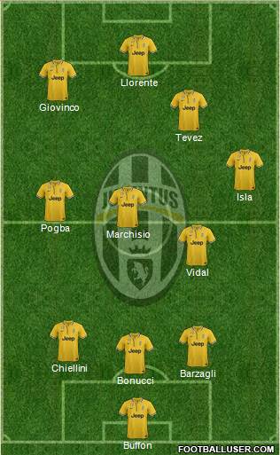 Juventus Formation 2014