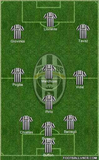 Juventus Formation 2014