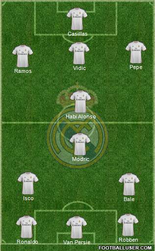 Real Madrid C.F. Formation 2014