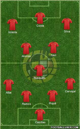 Spain Formation 2014