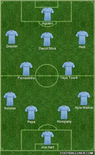 Manchester City Formation 2014