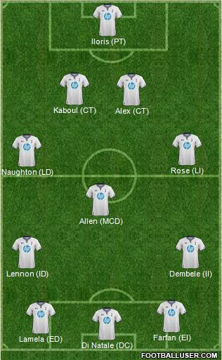 Tottenham Hotspur Formation 2014