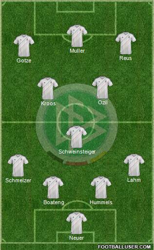 Germany Formation 2014