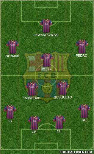 F.C. Barcelona Formation 2014