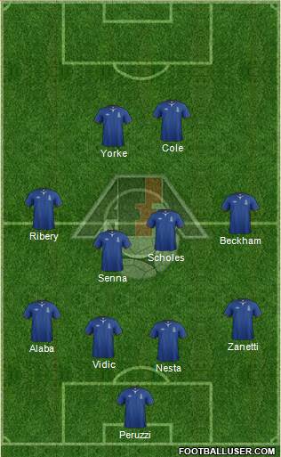 Azerbaijan Formation 2014