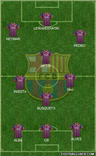 F.C. Barcelona Formation 2014