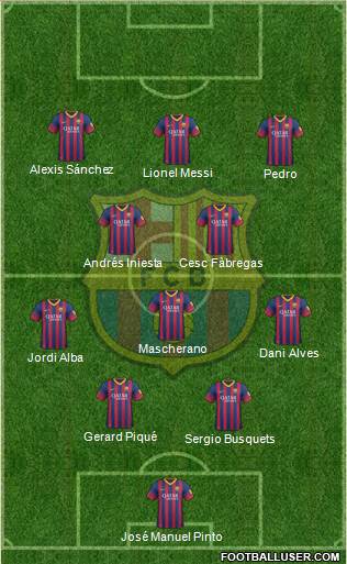 F.C. Barcelona Formation 2014