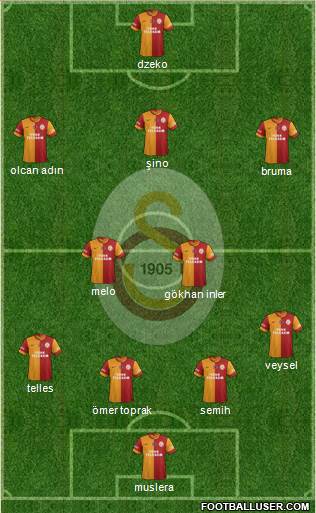 Galatasaray SK Formation 2014
