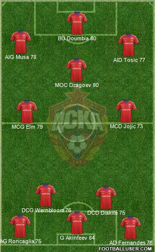 CSKA Moscow Formation 2014